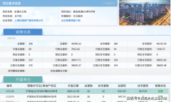 一曲连结高的市场关心度