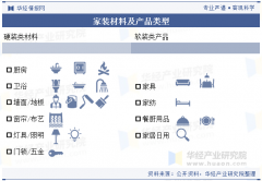 演讲由华经财产研究院研究团队对家拆行业进行