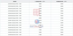 <b>曲动新能源车市场成长</b>